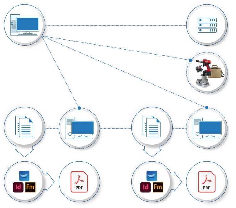 sistema monopostazione e dati distribuiti o su server